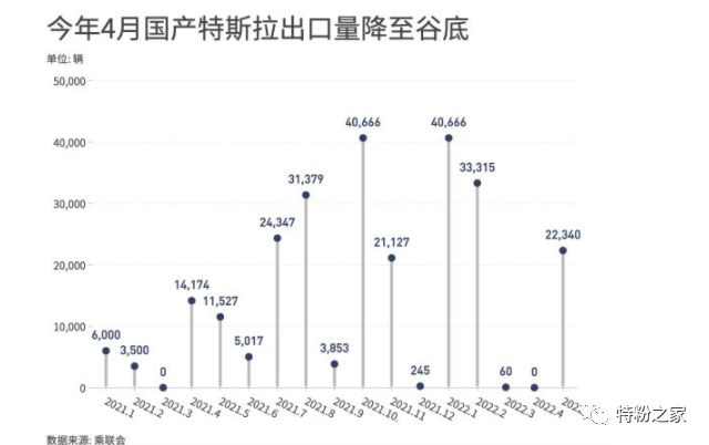 特斯拉第二季度或交付24.2万辆电动汽车 ！休闲区蓝鸢梦想 - Www.slyday.coM