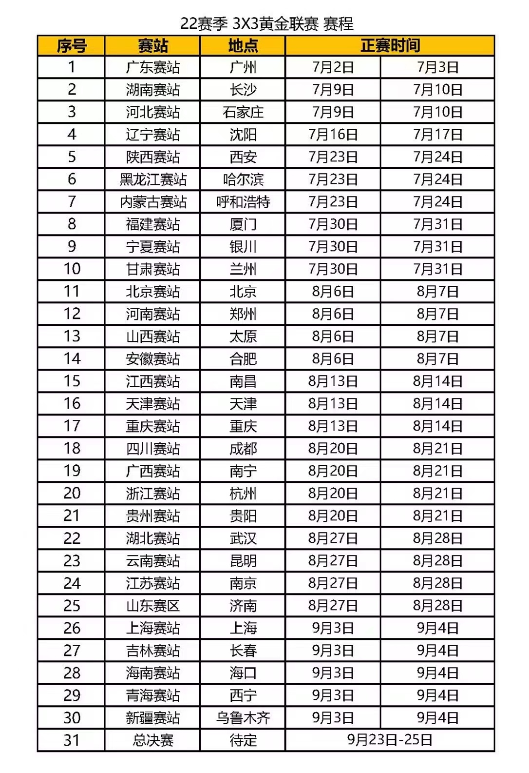 2022年篮球的夏天再次升温，一年一度的新赛季即将热情开启……休闲区蓝鸢梦想 - Www.slyday.coM