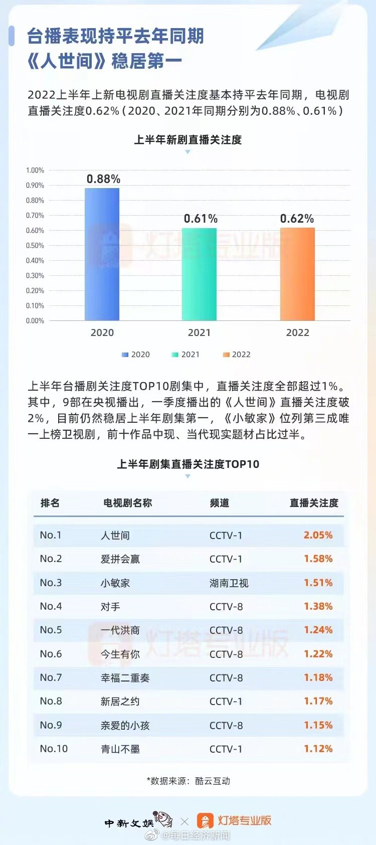 余生请多指教2022现代爱情剧冠军休闲区蓝鸢梦想 - Www.slyday.coM