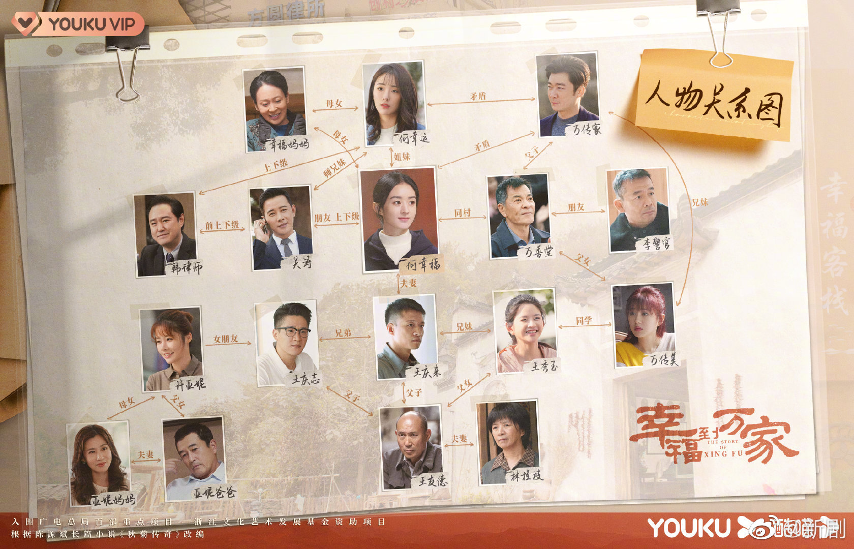 人物关系图送上快速理清万家庄人物关系网明晚追剧用得上