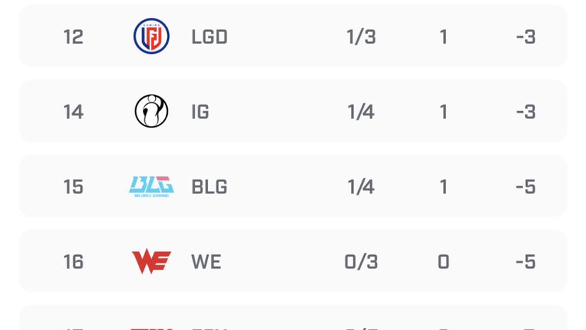 还好Uzi跑得快!BLG已沦为三流队伍连赞助商都怒了!休闲区蓝鸢梦想 - Www.slyday.coM 还好Uzi跑得快!BLG已沦为三流队伍连赞助商都怒了!休闲区蓝鸢梦想 - Www.slyday.coM