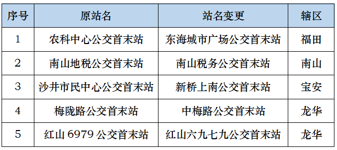 深新早点 │ 深圳市福田区新型冠状病毒肺炎疫情防控指挥部关于调整管控措施的通告（第199号）休闲区蓝鸢梦想 - Www.slyday.coM