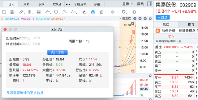 “13日12板！集泰股份股价大涨超两倍，2.8亿定增能带来什么？