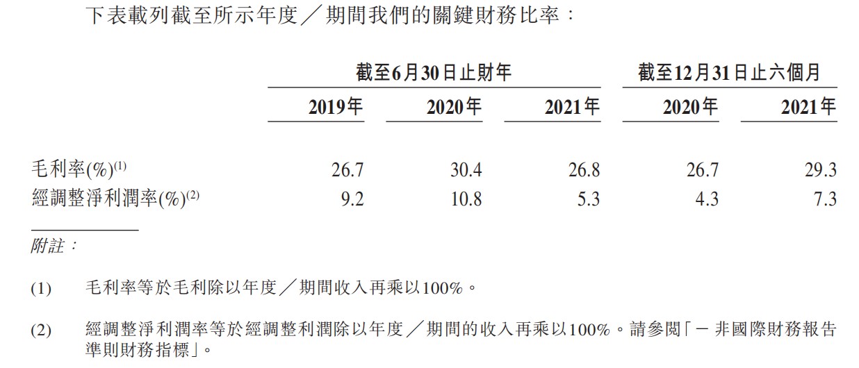 来源：名创优品招股书