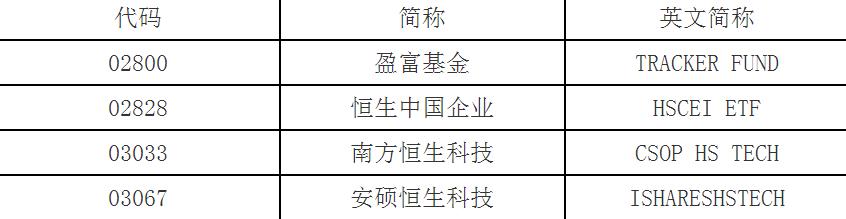ETF纳入互联互通机制正式获批启动，深交所公布首次纳入深港通下的港股通ETF名单休闲区蓝鸢梦想 - Www.slyday.coM