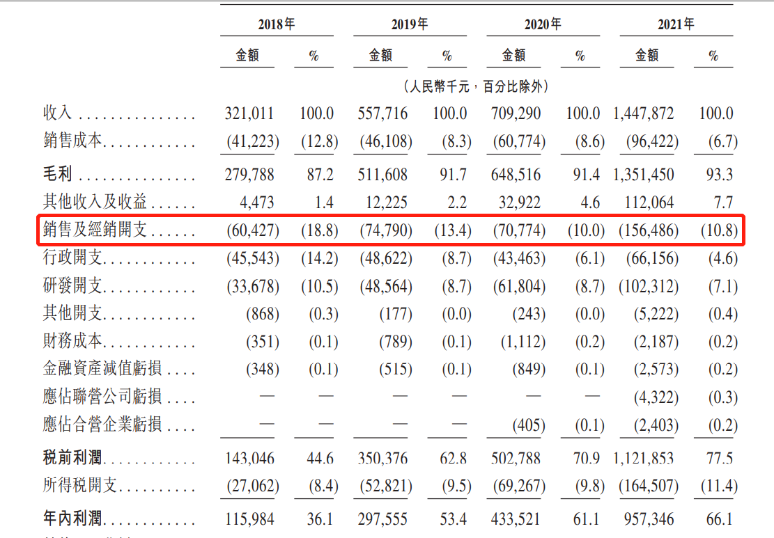 爱美客近几年主要财务数据