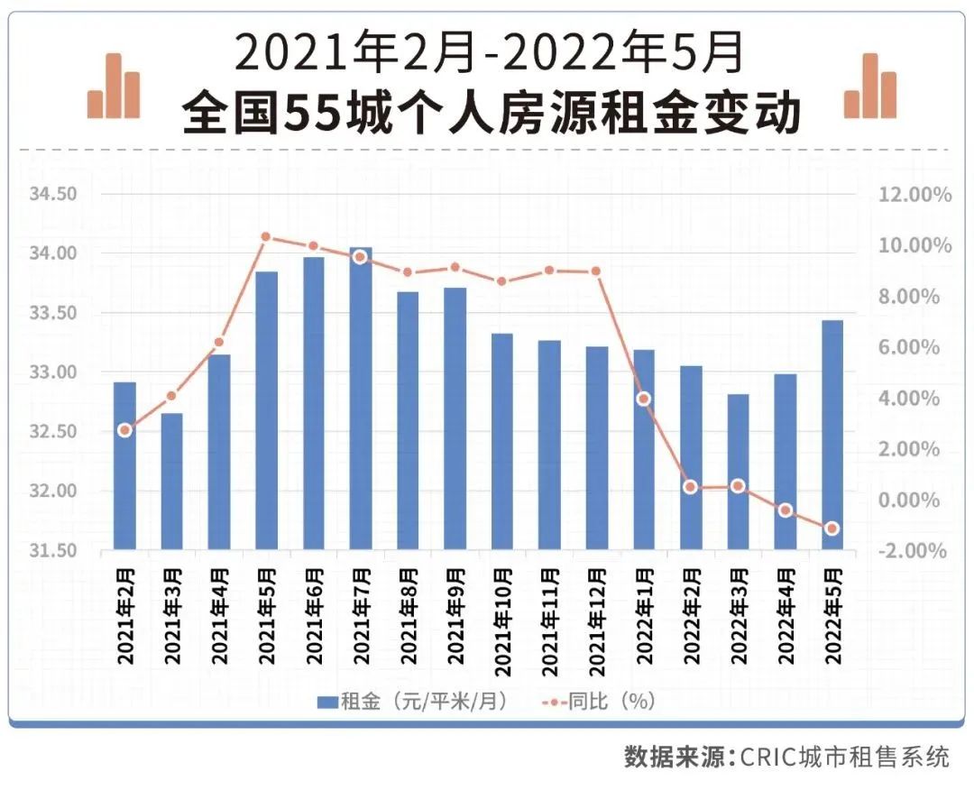 北京、上海房租大幅上涨了吗？休闲区蓝鸢梦想 - Www.slyday.coM