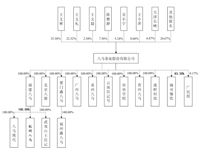 5亿元买了杯铁观音,收获需等待|茶叶|八马茶业|创业板_新浪新闻