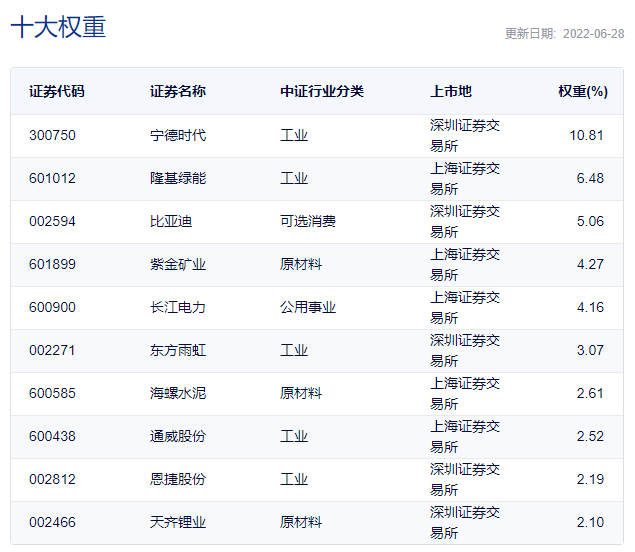 “新能源赛道再添“新丁”：首批8只环交所碳中和ETF获批