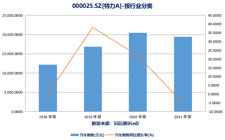 “子公司或进入清算程序！曾经的“妖股”特力A能否及时释放风险？