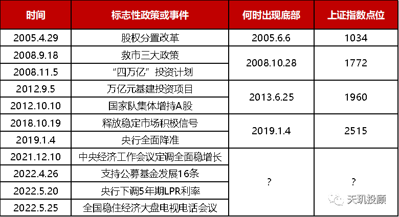 资料来源:银华基金整理,数据来源:Wind