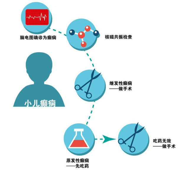 鸡皮肤怎么变光滑 鸡皮肤护理最佳方法