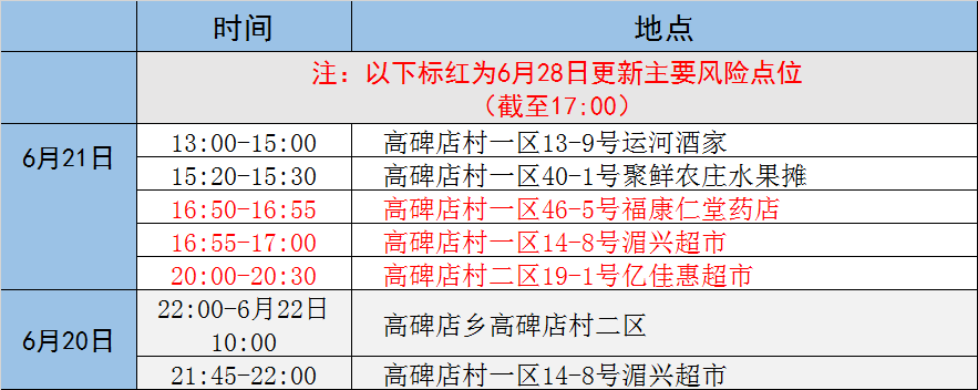 北京朝阳这些区域解除管控！最新风险点位公布休闲区蓝鸢梦想 - Www.slyday.coM
