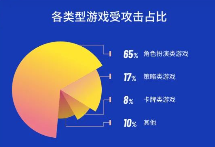 存量竞争时代，游戏企业如何摆脱内卷焦虑？休闲区蓝鸢梦想 - Www.slyday.coM