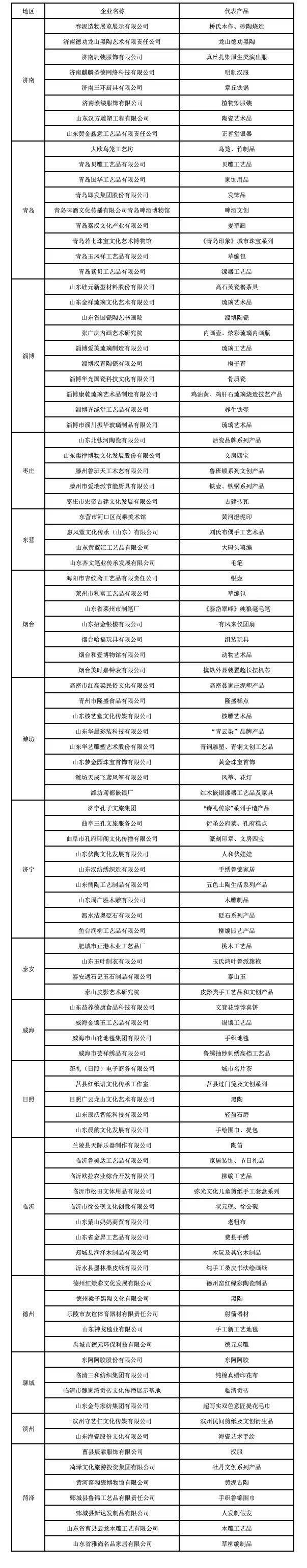 “山东手造”INC指数出炉，优选100名单正式公布休闲区蓝鸢梦想 - Www.slyday.coM
