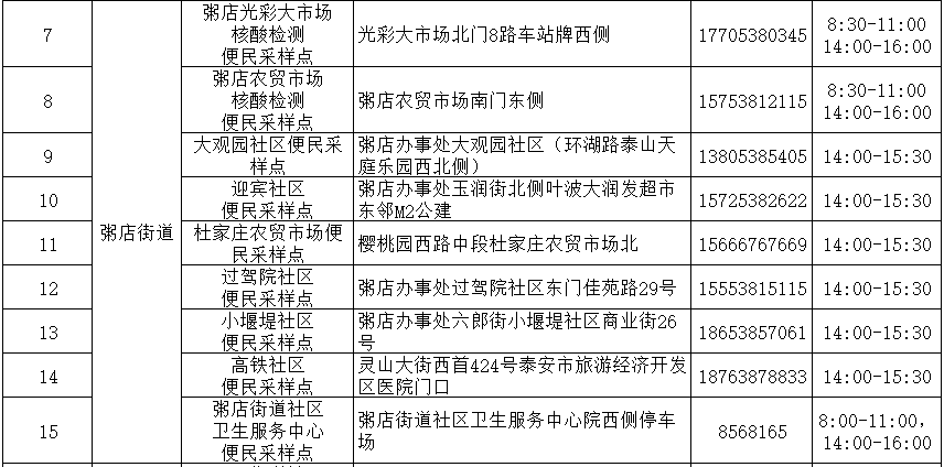 泰山区、岱岳区开展新一轮区域全员核酸检测休闲区蓝鸢梦想 - Www.slyday.coM