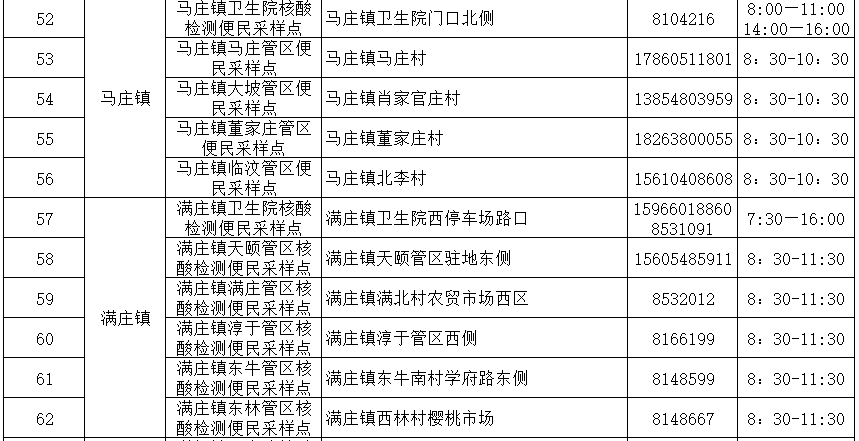 泰山区、岱岳区开展新一轮区域全员核酸检测休闲区蓝鸢梦想 - Www.slyday.coM