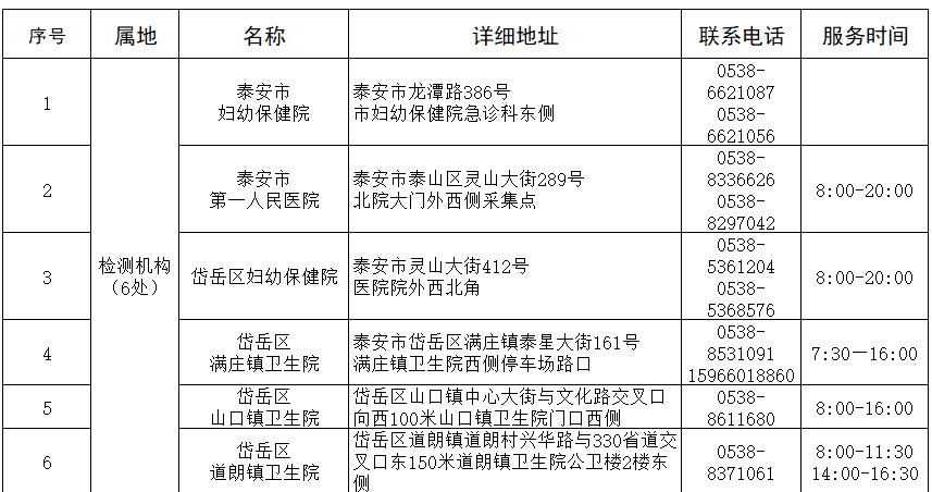 泰山区、岱岳区开展新一轮区域全员核酸检测休闲区蓝鸢梦想 - Www.slyday.coM