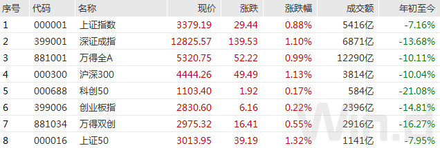 “赛道分化：锂矿持续飙升，300亿光伏设备龙头跌10%