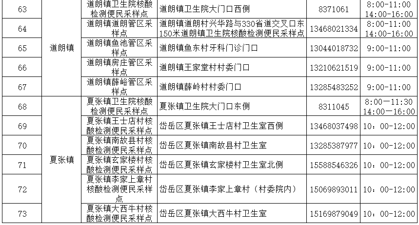 泰山区、岱岳区开展新一轮区域全员核酸检测休闲区蓝鸢梦想 - Www.slyday.coM