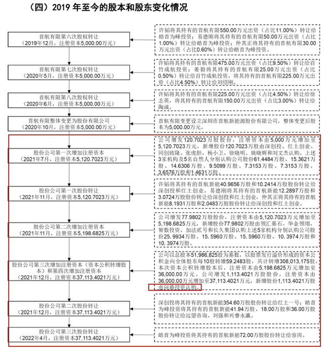 又来一个！不差钱的首航新能先分红再圈钱补流，供应商宁德时代折价入股