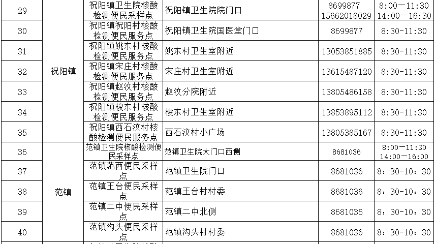 泰山区、岱岳区开展新一轮区域全员核酸检测休闲区蓝鸢梦想 - Www.slyday.coM