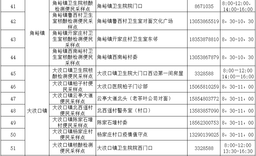 泰山区、岱岳区开展新一轮区域全员核酸检测休闲区蓝鸢梦想 - Www.slyday.coM
