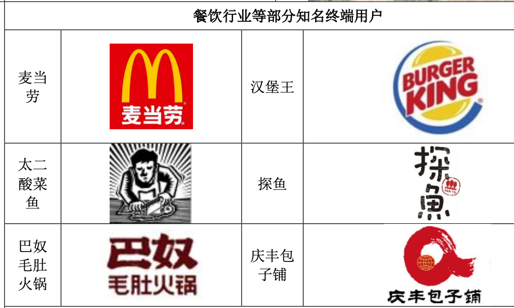 来源:保丽洁《招股书》