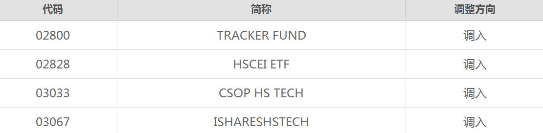ETF纳入互联互通机制正式获批启动，深交所公布首次纳入深港通下的港股通ETF名单休闲区蓝鸢梦想 - Www.slyday.coM