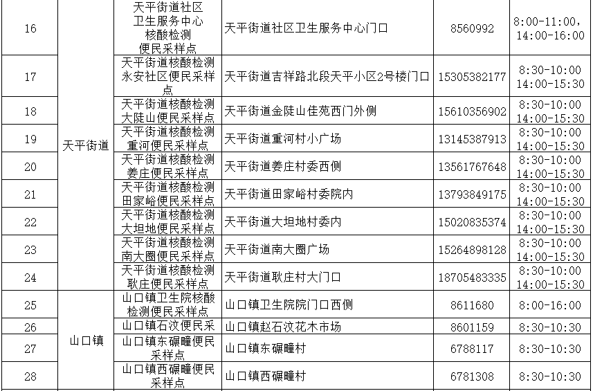 泰山区、岱岳区开展新一轮区域全员核酸检测休闲区蓝鸢梦想 - Www.slyday.coM