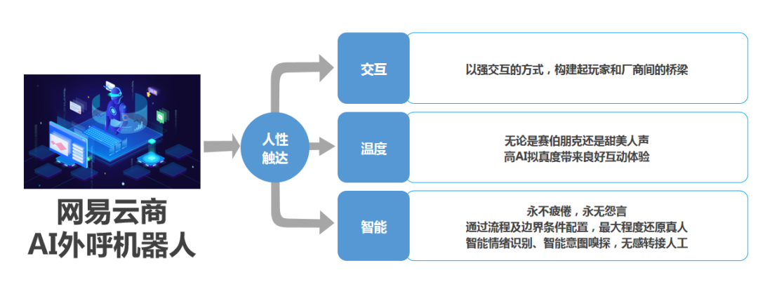 存量竞争时代，游戏企业如何摆脱内卷焦虑？休闲区蓝鸢梦想 - Www.slyday.coM