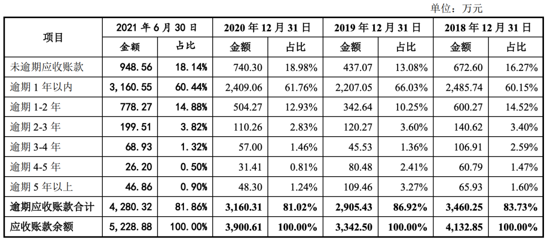 来源:保丽洁《招股书》