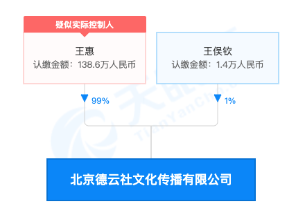 图：天眼查