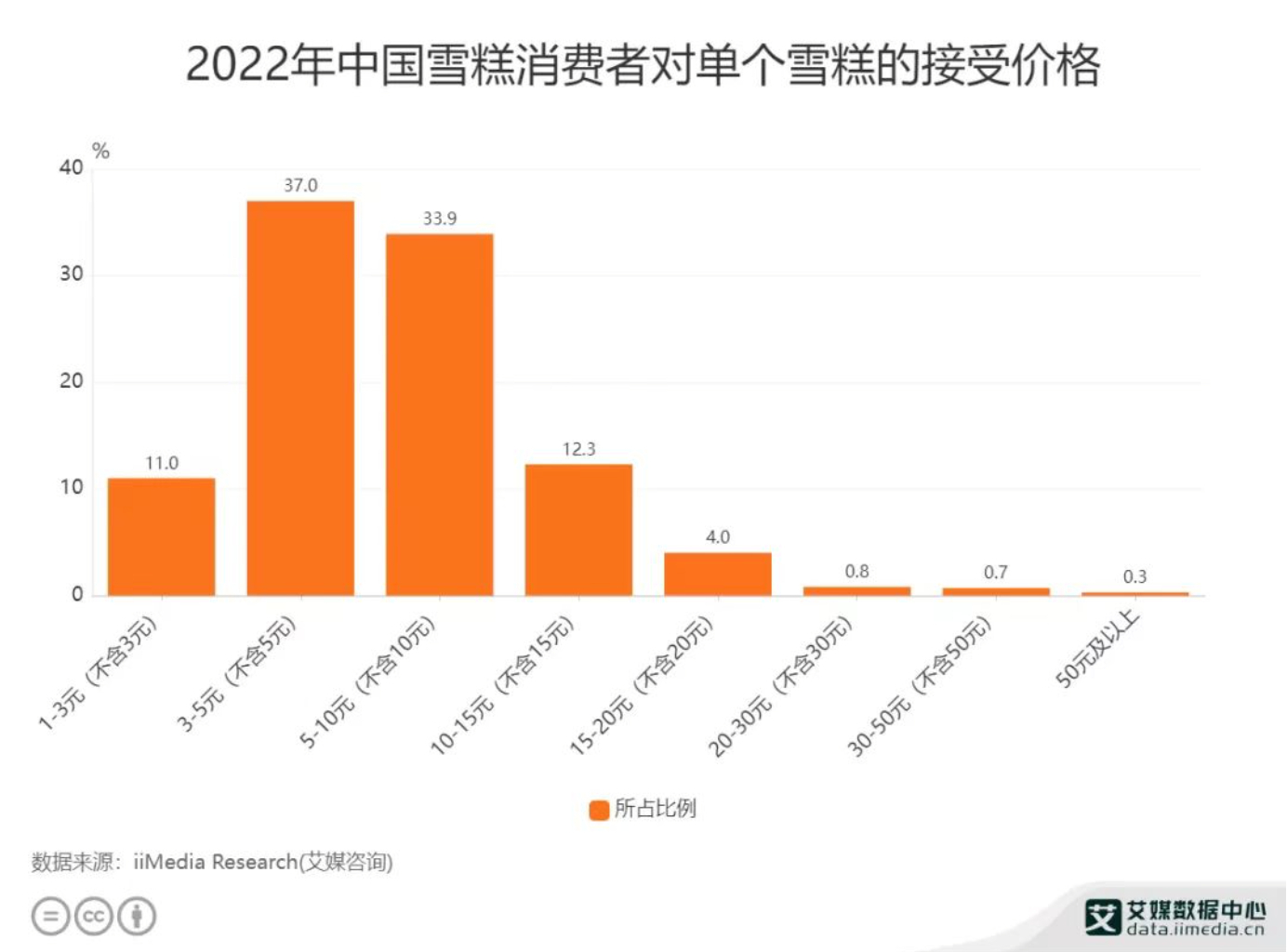 高价雪糕被指抢钱：零售商不敢进货，直呼卖不动休闲区蓝鸢梦想 - Www.slyday.coM