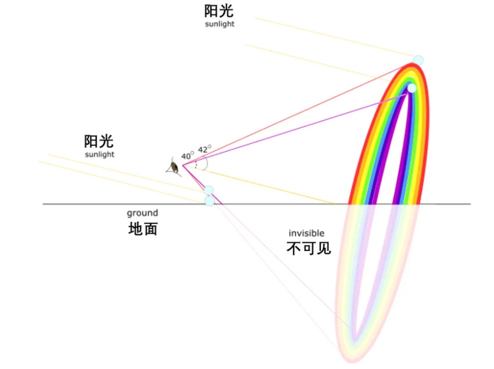 这意味着什么？四川多地出现“七彩祥云”！泸州隔一天又来了休闲区蓝鸢梦想 - Www.slyday.coM
