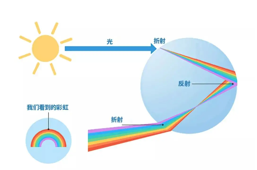 这意味着什么？四川多地出现“七彩祥云”！泸州隔一天又来了休闲区蓝鸢梦想 - Www.slyday.coM