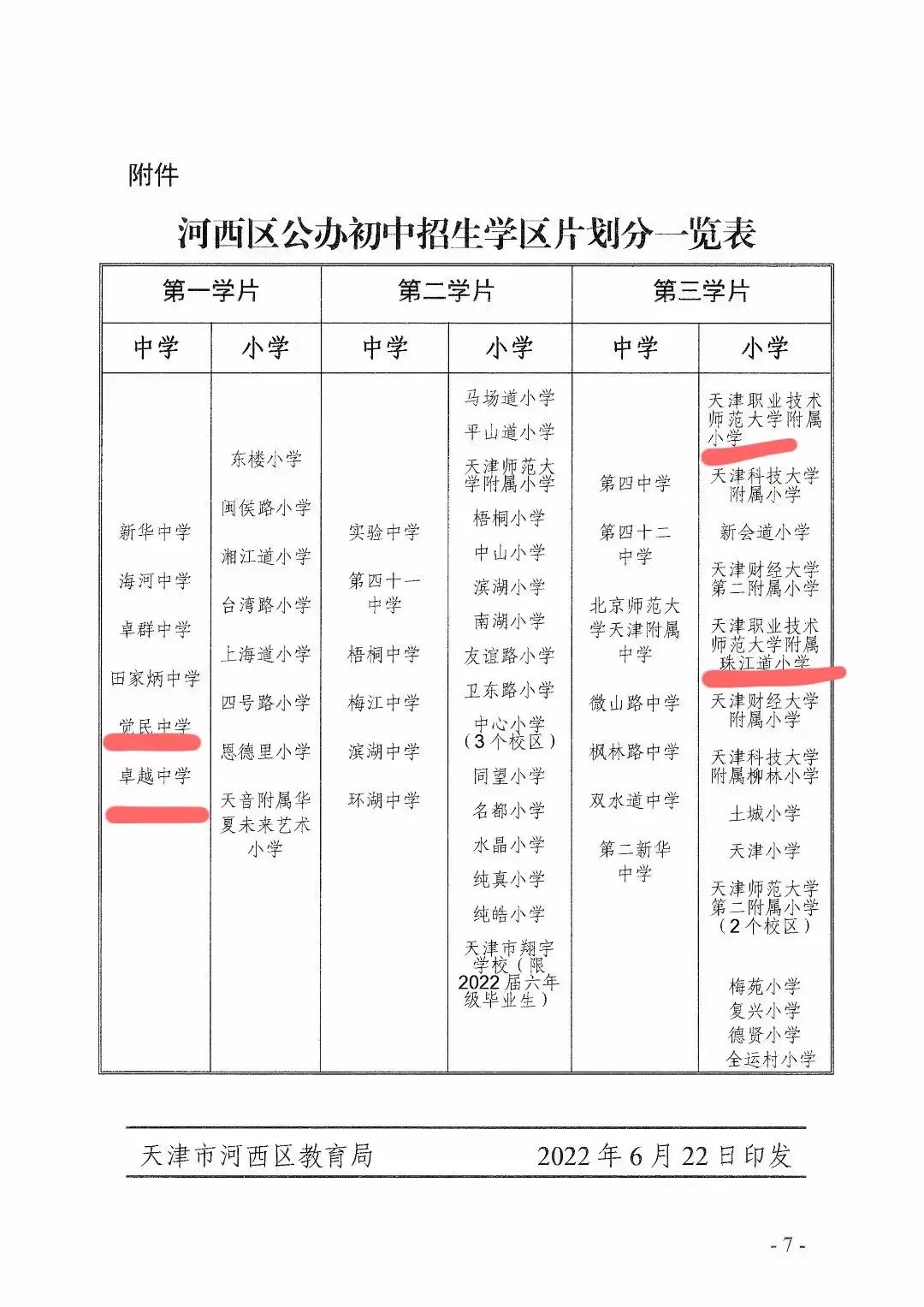 “民转公”官宣！天津最新入学政策公布，有大变化！休闲区蓝鸢梦想 - Www.slyday.coM