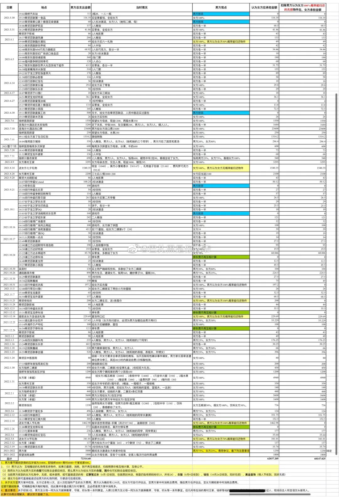 分手后,男子列清单向女友索赔被群嘲:别让“穷人”眼界毁了你休闲区蓝鸢梦想 - Www.slyday.coM 分手后,男子列清单向女友索赔被群嘲:别让“穷人”眼界毁了你休闲区蓝鸢梦想 - Www.slyday.coM