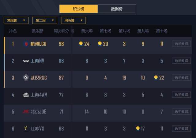 PEL:NV周决赛两大名场面,让STE在线翻车,证明喷子不是好武器休闲区蓝鸢梦想 - Www.slyday.coM PEL:NV周决赛两大名场面,让STE在线翻车,证明喷子不是好武器休闲区蓝鸢梦想 - Www.slyday.coM