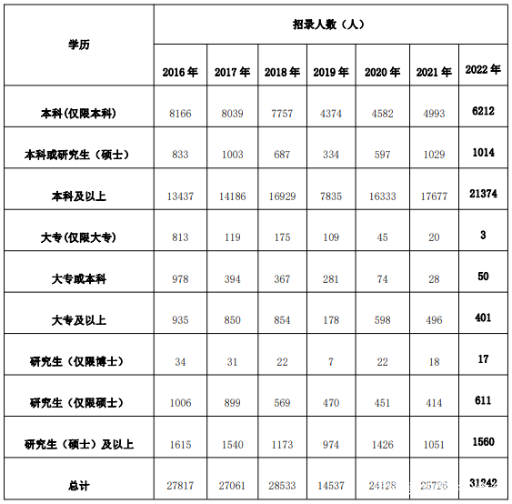 没有国考的这三大特殊身份，真的很吃亏吗？休闲区蓝鸢梦想 - Www.slyday.coM