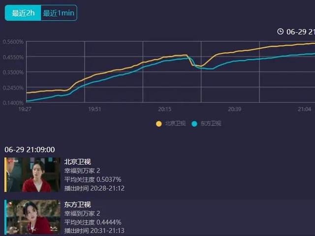 《幸福到万家》首播来了!赵丽颖演技在线,剧情写实郑晓龙太敢拍休闲区蓝鸢梦想 - Www.slyday.coM 《幸福到万家》首播来了!赵丽颖演技在线,剧情写实郑晓龙太敢拍休闲区蓝鸢梦想 - Www.slyday.coM