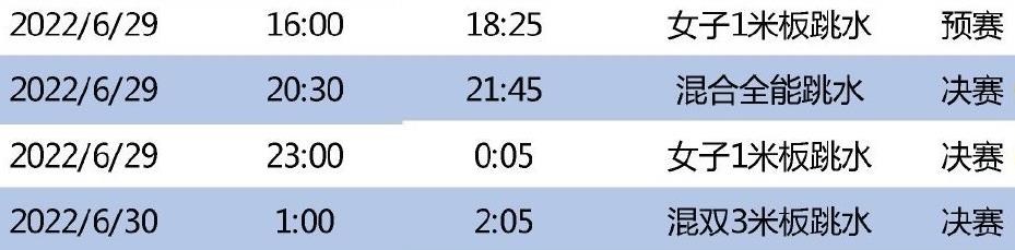 官宣！跳水第5金即将出炉：全红婵取代张家齐，冲击2大新历史休闲区蓝鸢梦想 - Www.slyday.coM