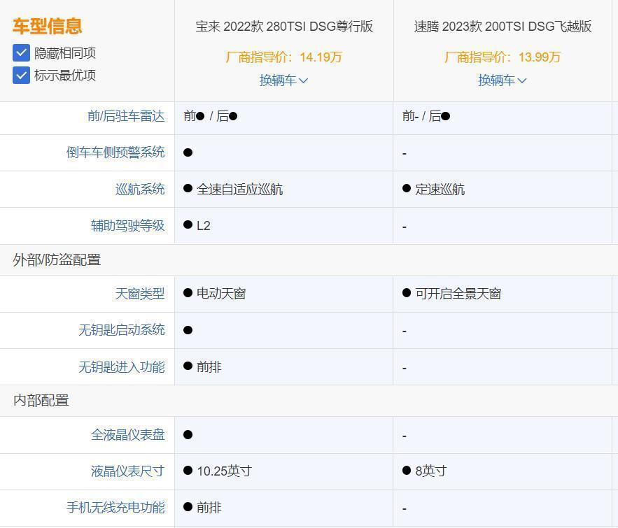 新速腾与新宝来该怎么选？全网最全梳理在这了！