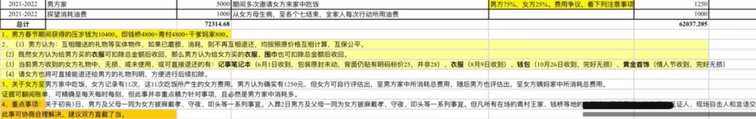 分手后,男子列清单向女友索赔被群嘲:别让“穷人”眼界毁了你休闲区蓝鸢梦想 - Www.slyday.coM 分手后,男子列清单向女友索赔被群嘲:别让“穷人”眼界毁了你休闲区蓝鸢梦想 - Www.slyday.coM