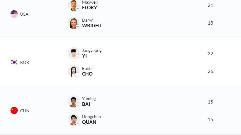 官宣！跳水第5金即将出炉：全红婵取代张家齐，冲击2大新历史休闲区蓝鸢梦想 - Www.slyday.coM