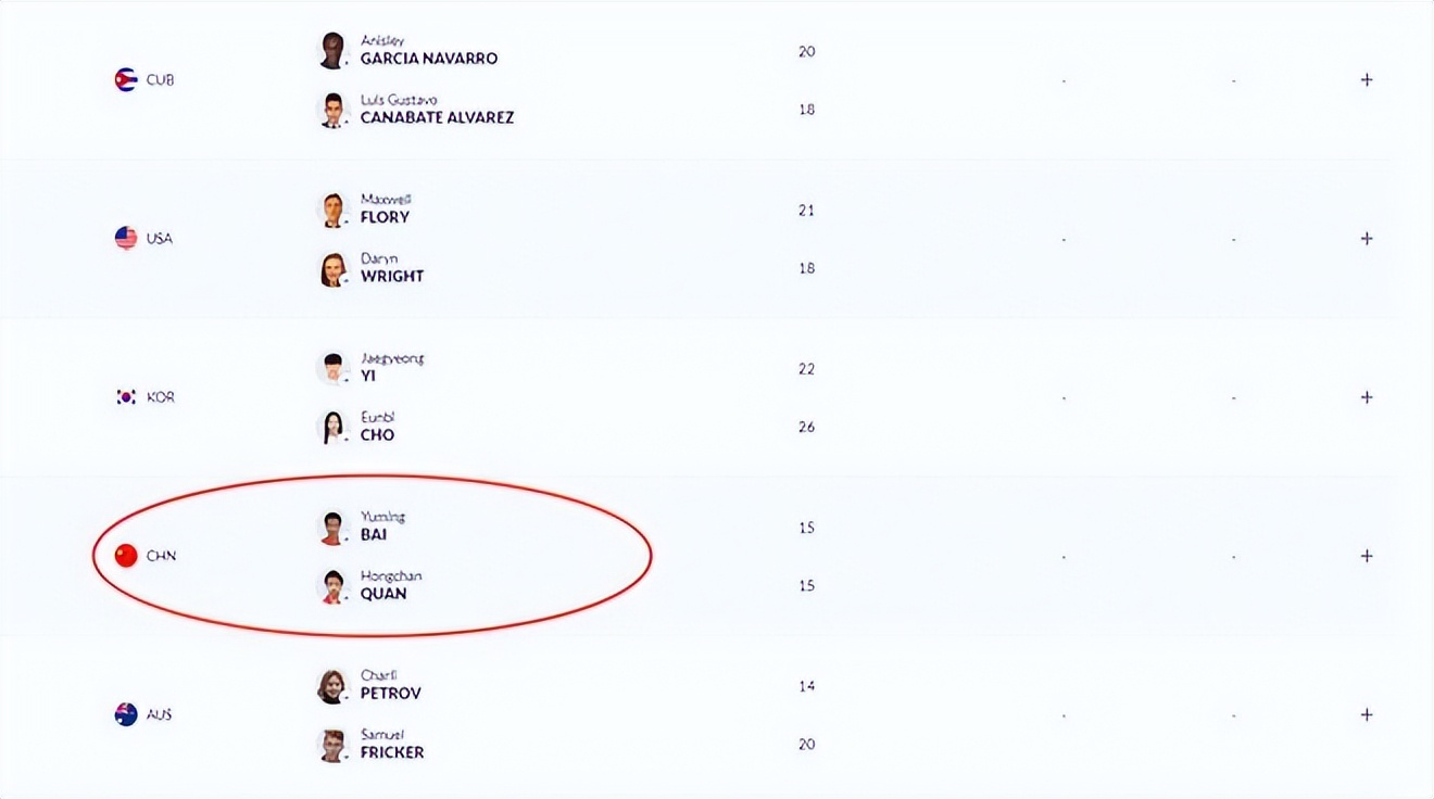 冲击100金!张家齐成牺牲品?全红婵替换她出战混合团体决赛休闲区蓝鸢梦想 - Www.slyday.coM 冲击100金!张家齐成牺牲品?全红婵替换她出战混合团体决赛休闲区蓝鸢梦想 - Www.slyday.coM