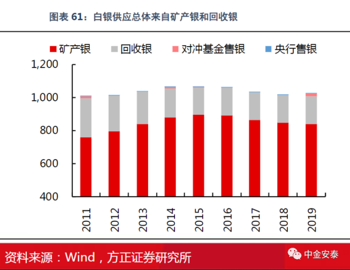网站数据库变大