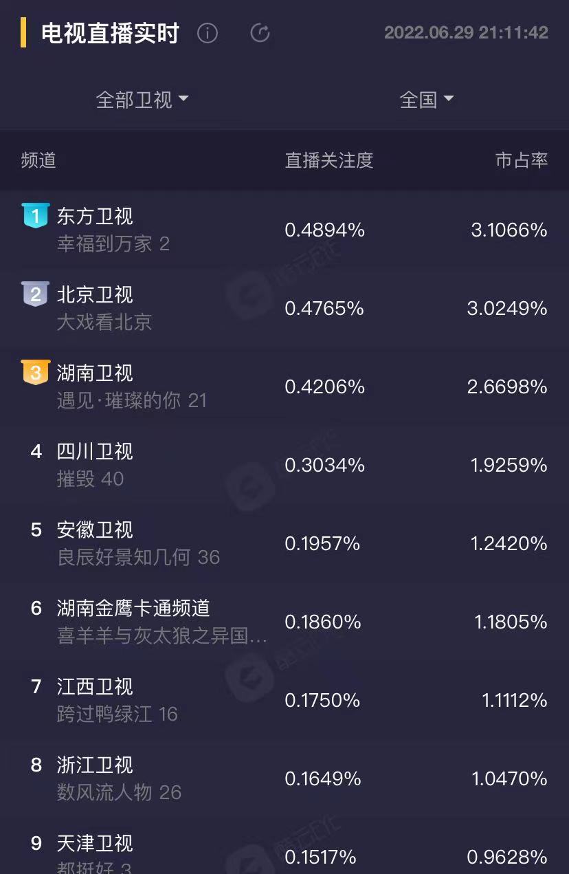 幸福到万家:收视率第一,张凯丽女儿饰演何幸福妹妹,哭戏成戏眼休闲区蓝鸢梦想 - Www.slyday.coM 幸福到万家:收视率第一,张凯丽女儿饰演何幸福妹妹,哭戏成戏眼休闲区蓝鸢梦想 - Www.slyday.coM