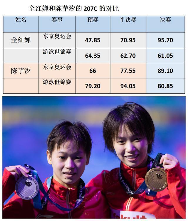 全红婵有望两夺金牌,央视5直播跳水3米板,搭档陈芋汐女双10米台休闲区蓝鸢梦想 - Www.slyday.coM 全红婵有望两夺金牌,央视5直播跳水3米板,搭档陈芋汐女双10米台休闲区蓝鸢梦想 - Www.slyday.coM