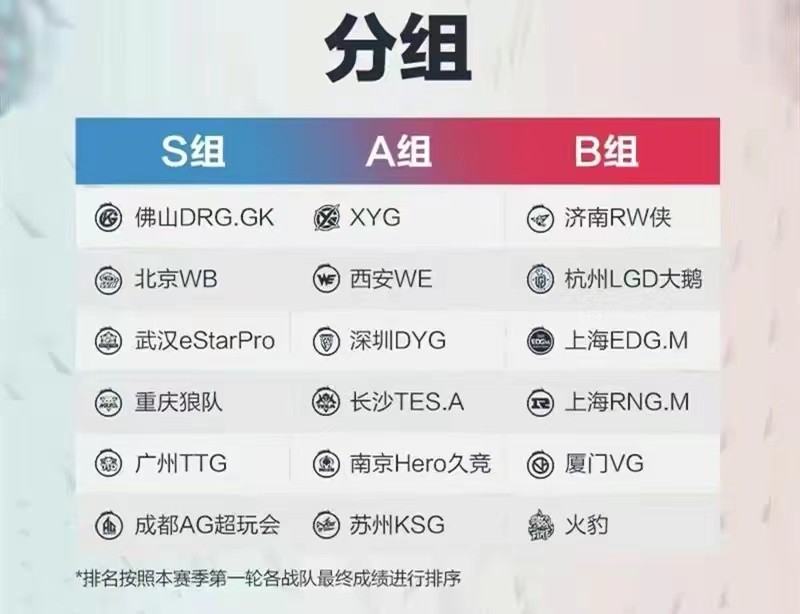 夏季赛最新赛程公布,XYG重回S组成奢望?教练组的问题最严重休闲区蓝鸢梦想 - Www.slyday.coM 夏季赛最新赛程公布,XYG重回S组成奢望?教练组的问题最严重休闲区蓝鸢梦想 - Www.slyday.coM